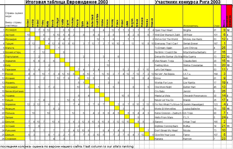 Итоговый результат
