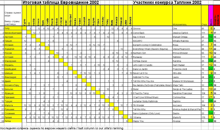 Итоговый результат